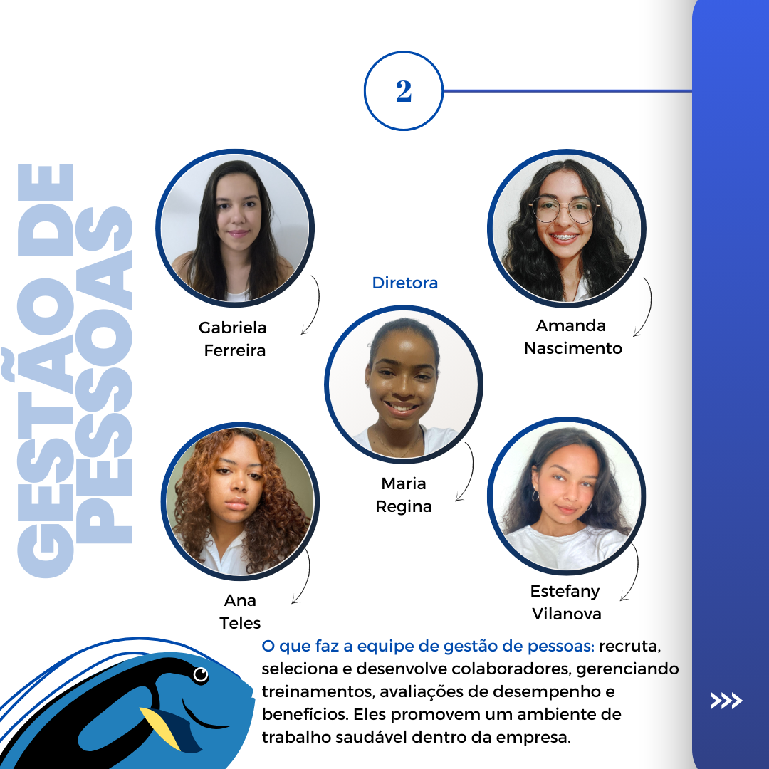 Compondo o time de Gestão de Pessoas, temos a diretora Maria Regina e suas assessoras Amanda Nascimento, Gabriela Ferreira, Ana Teles e Estefany Vilanova.